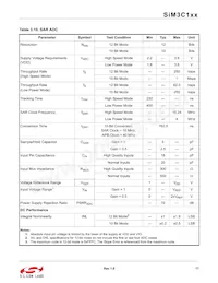 SIM3U167-B-GQR Datasheet Page 17