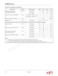 SIM3U167-B-GQR Datasheet Page 18