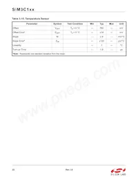 SIM3U167-B-GQR Datasheet Page 22