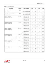 SIM3U167-B-GQR Datasheet Page 23