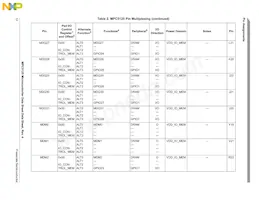 SPC5125YVN400R Datasheet Page 12