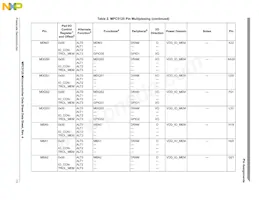 SPC5125YVN400R Datasheet Page 13