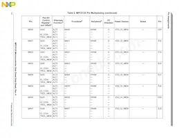 SPC5125YVN400R Datasheet Page 14