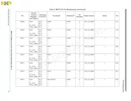 SPC5125YVN400R Datasheet Page 15