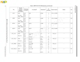 SPC5125YVN400R Datasheet Page 16