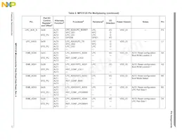 SPC5125YVN400R Datasheet Page 17