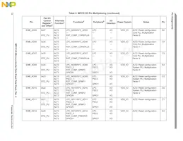 SPC5125YVN400R Datasheet Page 18