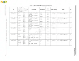 SPC5125YVN400R Datasheet Page 19