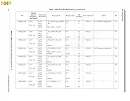 SPC5125YVN400R Datasheet Page 20