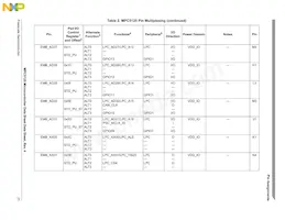SPC5125YVN400R Datasheet Page 21