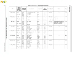 SPC5125YVN400R Datasheet Page 22