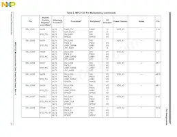 SPC5125YVN400R Datasheet Page 23