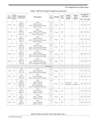 SPC5517GAVMG80 Datasheet Page 7