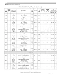 SPC5517GAVMG80 Datasheet Page 8