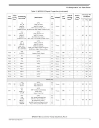 SPC5517GAVMG80 Datasheet Pagina 9
