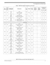 SPC5517GAVMG80 Datasheet Page 11