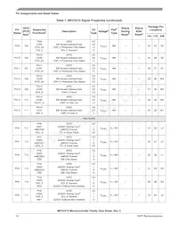 SPC5517GAVMG80 Datasheet Page 12