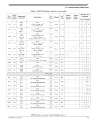 SPC5517GAVMG80 Datasheet Page 13