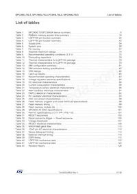 SPC56EL70L5CBFR Datasheet Page 5