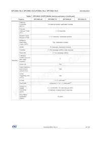 SPC56EL70L5CBFR Datasheet Page 9