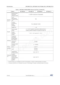 SPC56EL70L5CBFR Datasheet Page 10