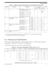 SPC5746RK1MMT5R Datasheet Page 17