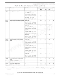 SPC5746RK1MMT5R Datasheet Pagina 21