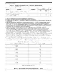 SPC5777CK2MMO3R Datasheet Page 22