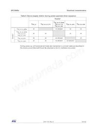 SPC584B70E7NG00X Datasheet Page 19