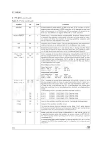 ST10R167-Q3/TR Datasheet Page 8
