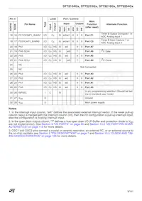 ST72C215G2M3 Datasheet Pagina 9