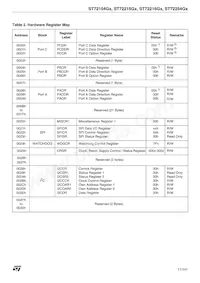 ST72C215G2M3 Datenblatt Seite 11