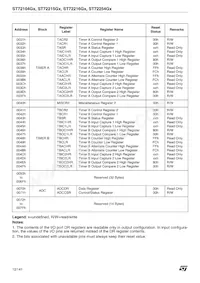 ST72C215G2M3 Datasheet Page 12