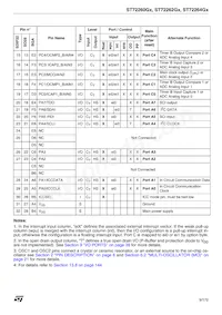 ST72F264G1B5 Datasheet Page 9