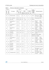 ST72F321J9TCXS Datasheet Page 23