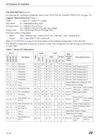 ST72F324BK2TCXS Datasheet Page 10
