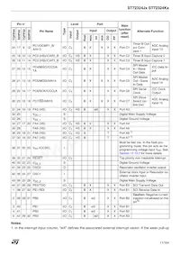 ST72F324BK2TCXS Datasheet Page 11