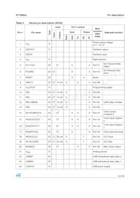 ST72F60K2U1TR Datenblatt Seite 13