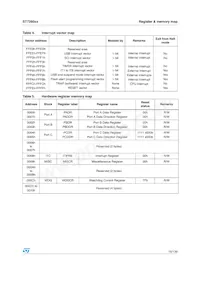 ST72F60K2U1TR Datasheet Page 15