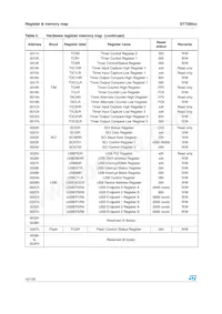 ST72F60K2U1TR Datasheet Page 16