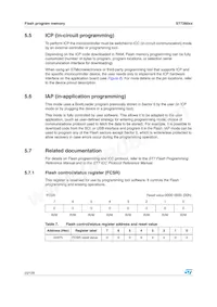 ST72F60K2U1TR Datasheet Pagina 20