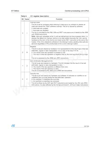 ST72F60K2U1TR Datenblatt Seite 23