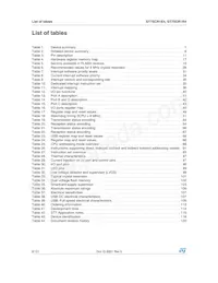 ST7FSCR1R4T1 Datasheet Page 6