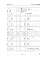 ST7FSCR1R4T1 Datasheet Page 12