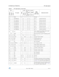 ST7FSCR1R4T1 Datasheet Page 13