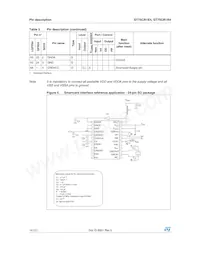 ST7FSCR1R4T1 Datasheet Page 14