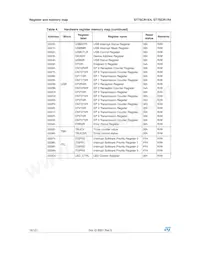 ST7FSCR1R4T1 Datasheet Page 18