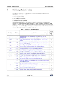 STM32F042C6T7 Datasheet Page 4