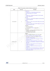 STM32F042C6T7 Datasheet Page 23