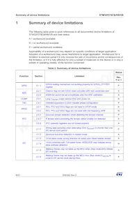 STM32F078CBU6TR Datenblatt Seite 4